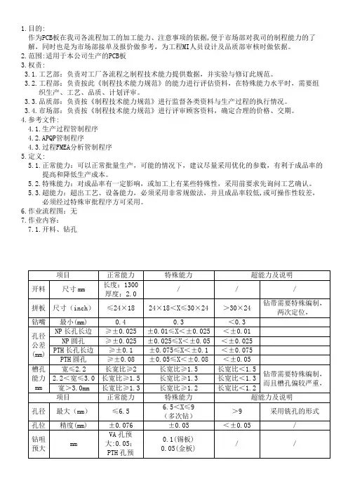线路板制程技术能力