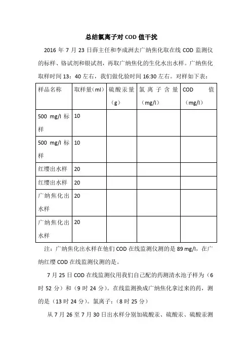 总结氯离子对COD值干扰