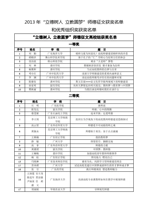 2013年“立德树人 立教圆梦”师德征文获奖名单