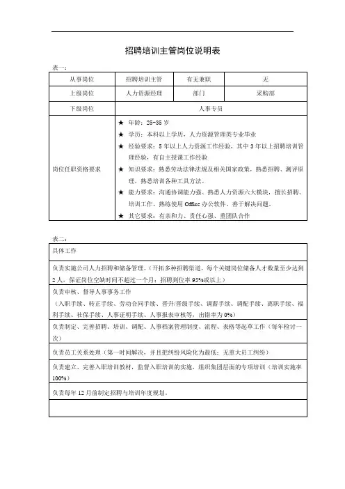 招聘培训主管岗位说明表