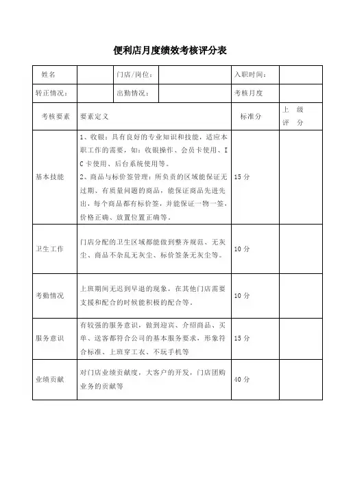 便利店月度绩效考核评分表