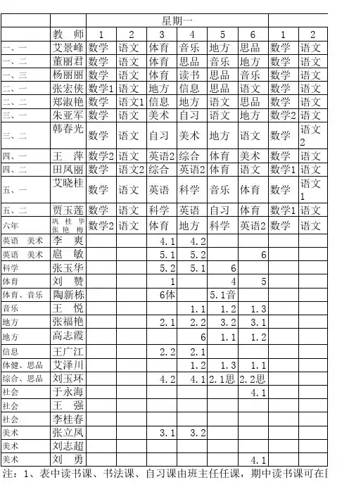 2011--2012年第一学期课程表