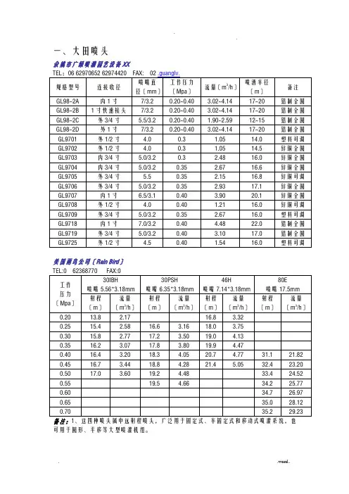 常用喷头参数表