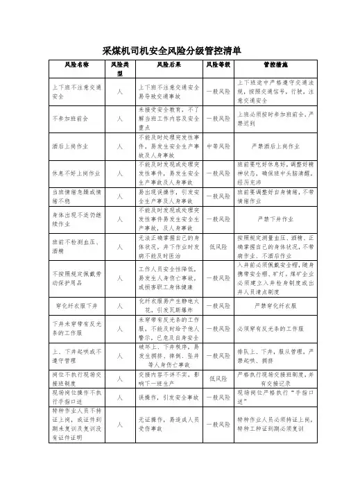 岗位安全风险分级管控清单