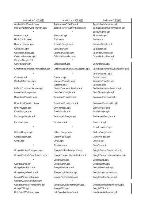 Android 4.0.4-4.1.1-4.2原生软件可精简内容详细列表