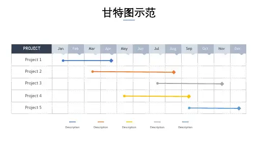 16张精美甘特图图表教育课件ppt模板