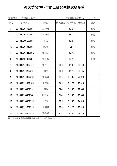 厦门大学2019年硕士生拟录取名单（英语语言文学）