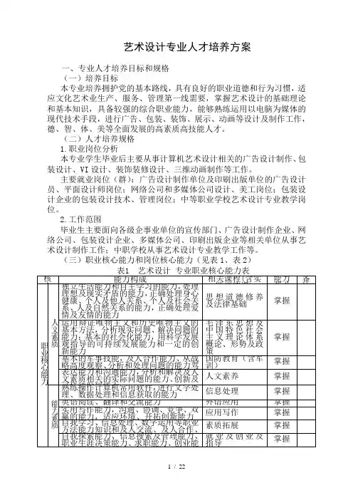 艺术设计专业人才培养方案