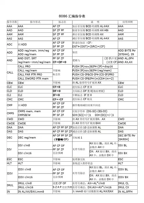 8086汇编指令表