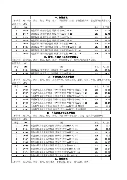 石油化工安装预算定额2007