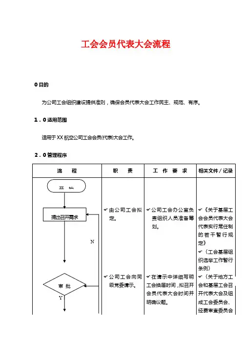 工会会员代表大会流程
