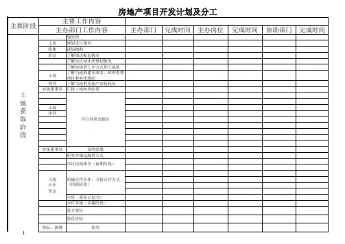 房地产项目开发540个节点计划及分工参考