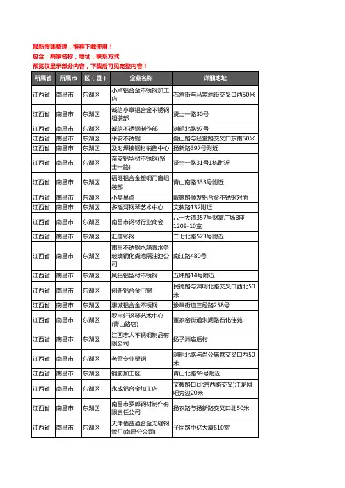 新版江西省南昌市东湖区钢材企业公司商家户名录单联系方式地址大全67家