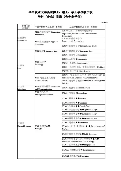 现有学位点一览表-华中农业大学