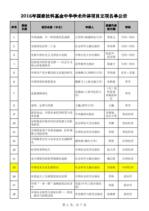 2016中华学术外译项目立项名单