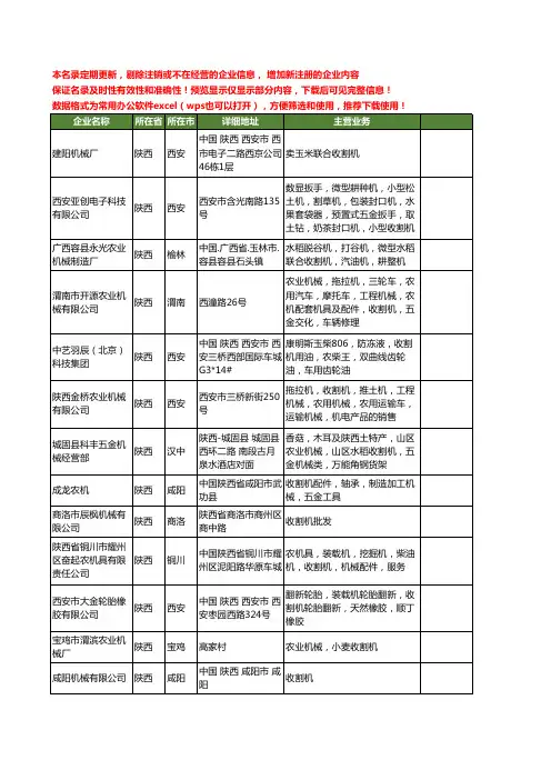 新版陕西省收割机工商企业公司商家名录名单联系方式大全22家