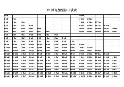 (完整版)一年级20以内含进退位加减法口诀表(直接打印版)