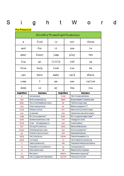 分级sights汇总篇