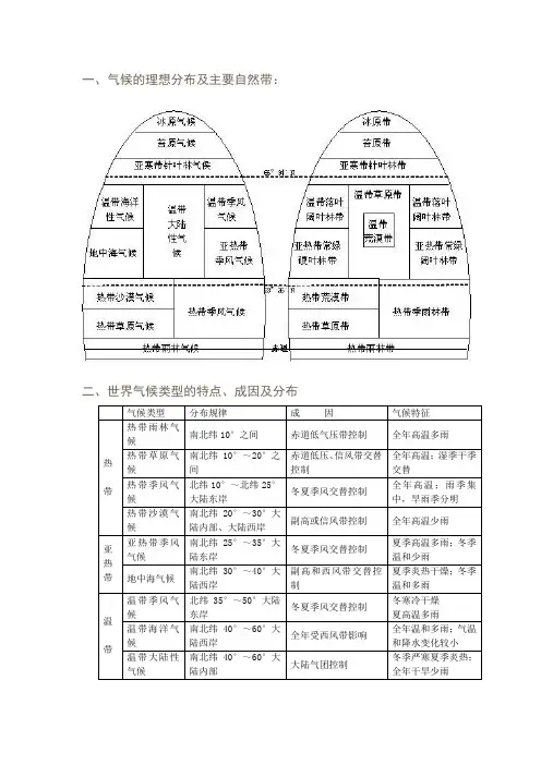 气候专题讲义
