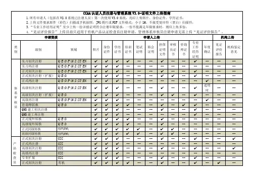 CCAA认证人员注册与管理系统V3.0-文件上传指南