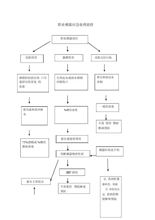 职业暴露相关应急预案及处置流程