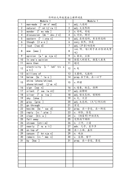 九上英语单词表(外研版)