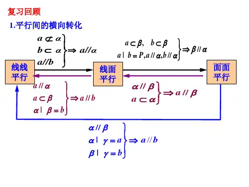 §4 用向量讨论垂直与平行