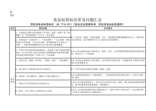 食品标签标识常见问题汇总