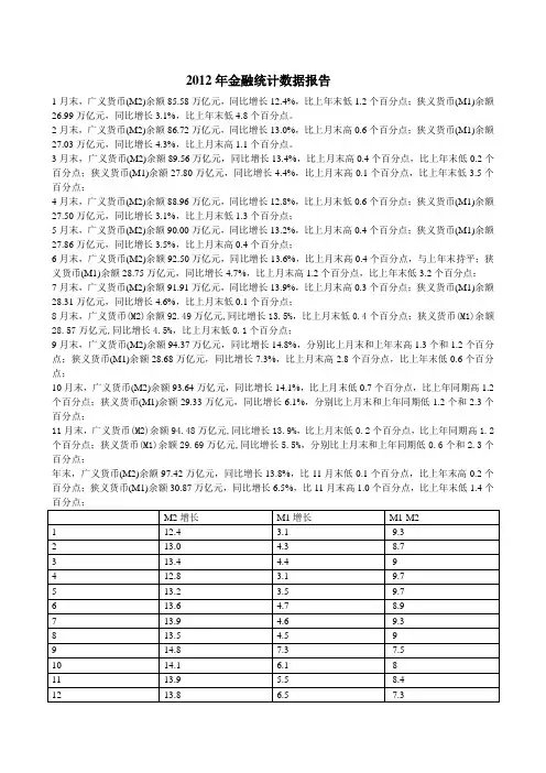 2012年金融统计数据报告