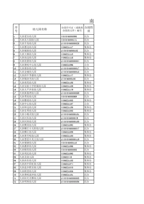 佛山南海区幼儿园一览表