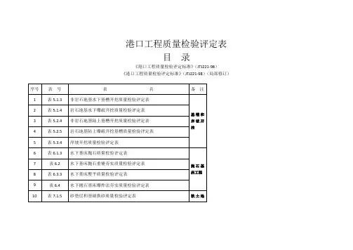 水运工程施工监理现场记录检验用表
