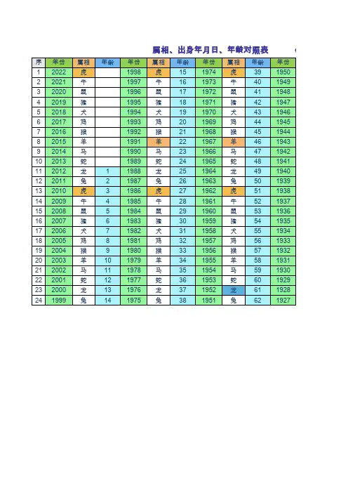 属相与年龄对应表