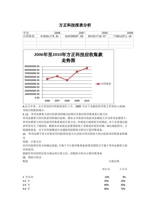 (方正科技)财务报表分析近5年