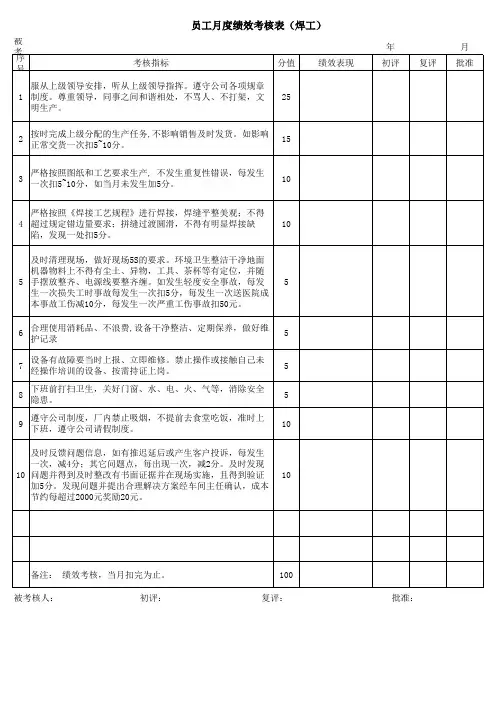  员工月度绩效考核表(机加工) (2)