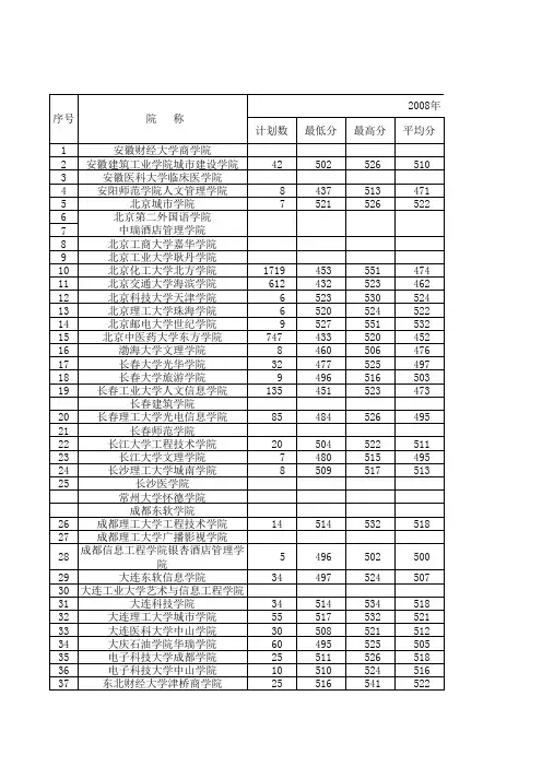 2008到2012年三本录取线与各学校录取线理工三批