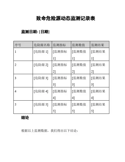 致命危险源动态监测记录表