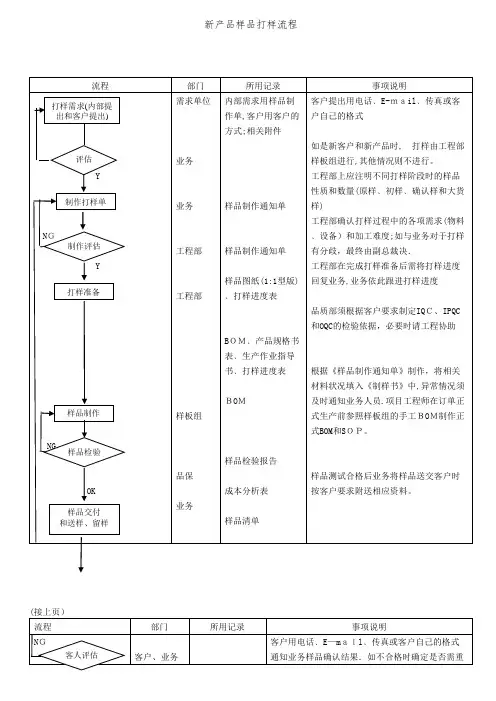 新产品样品打样流程