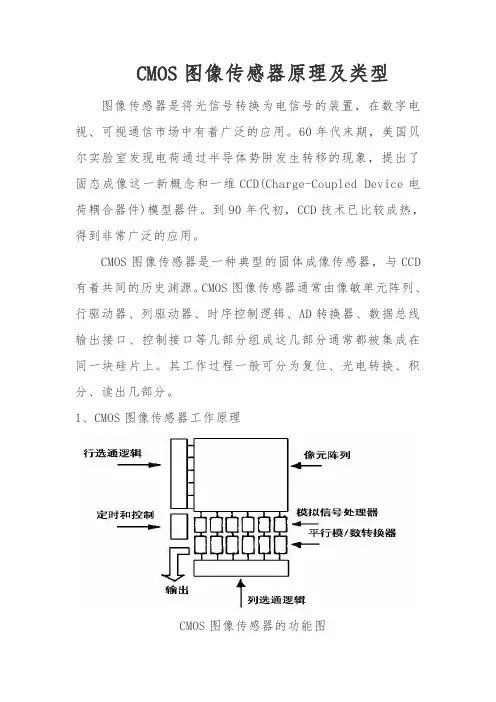 CMOS图像传感器原理及类型
