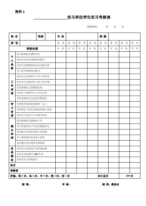 实习单位学生实习考核表