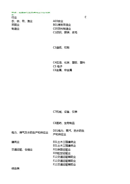 行业分类明细