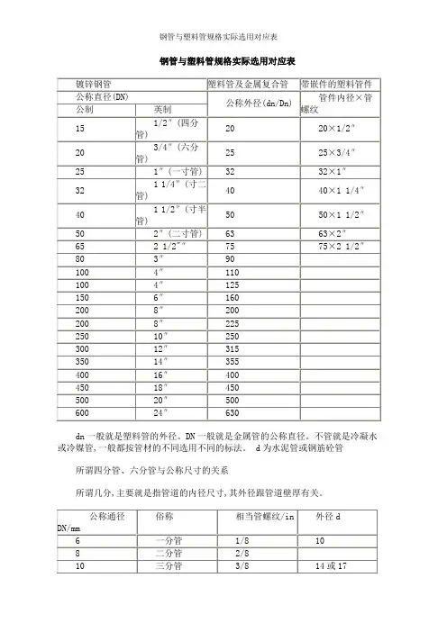 钢管与塑料管规格实际选用对应表
