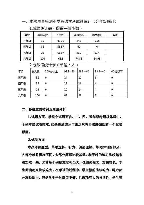 小学英语质量分析报告