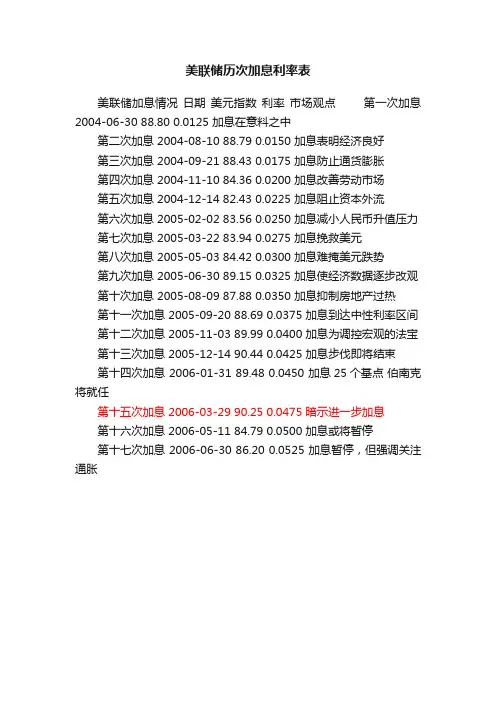 美联储历次加息利率表
