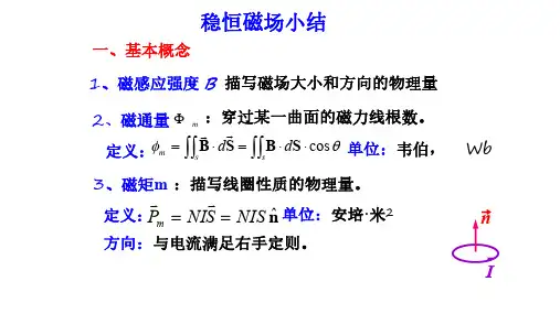 大学物理Ⅱ稳恒磁场知识点3