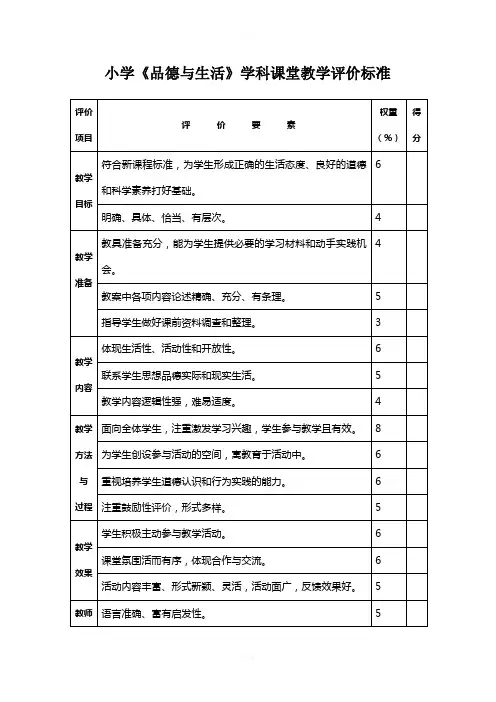 各学科课堂教学评价标准(仅供参考)