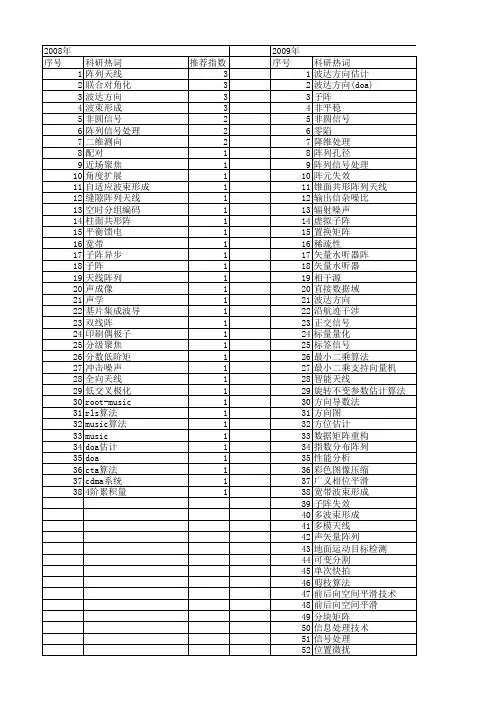 【国家自然科学基金】_子阵_基金支持热词逐年推荐_【万方软件创新助手】_20140803