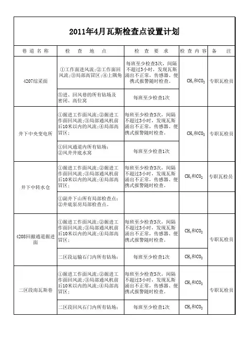 瓦斯检查点设置计划