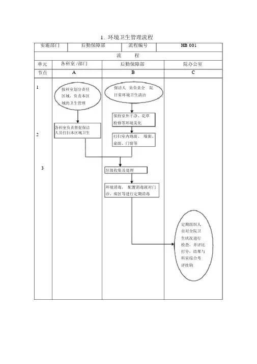 完整word版医院后勤保障管理流程图