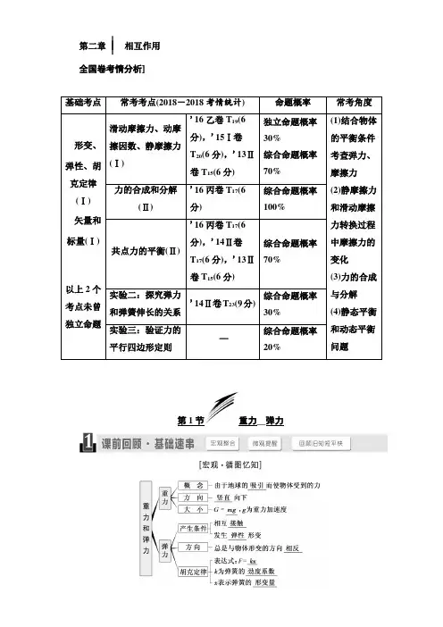 2018版高考物理一轮复习讲义检测：第二章 相互作用 第