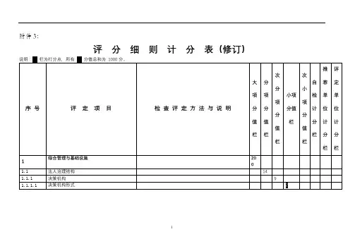 评分细则计分表(修订)【模板】